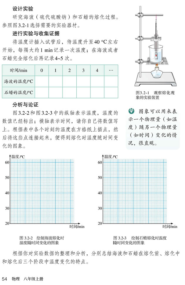 3.2 ۻ_22